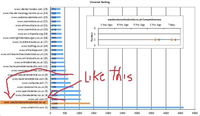 Excel Bar Chart Color By Category